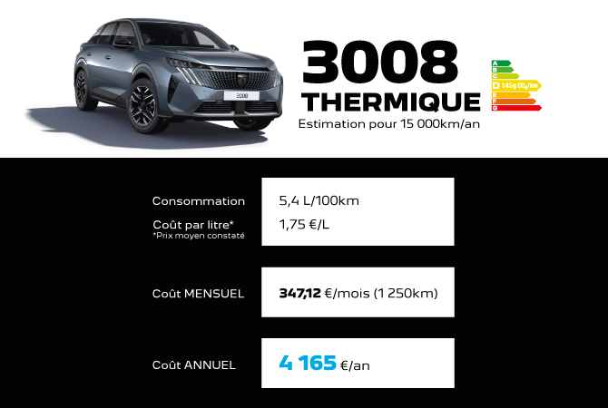Peugeot 3008